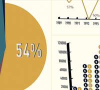Digital Tutors - Creating Animated Graphs in CINEMA 4D