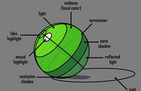 Tutsplus - A Quick Guide to Color in Digital Painting