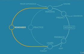 Lynda - UX Foundations Interaction Design
