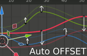 Animation transform offset